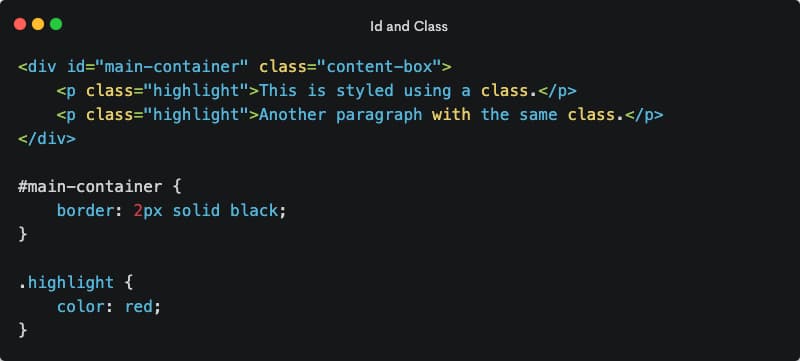 Cover image for Difference Between id and class